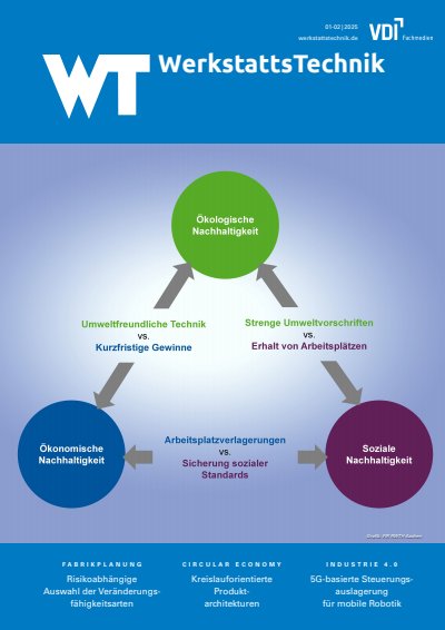 Cover der Ausgabe: wt Werkstattstechnik online Jahrgang 115 (2025), Heft 01-02