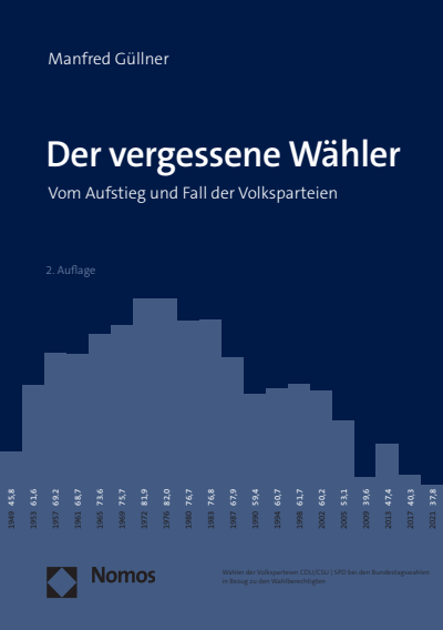 Cover des Buchs: Der vergessene Wähler