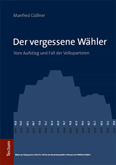 Cover des Buchs: Der vergessene Wähler